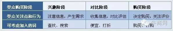 百度創(chuàng)意受眾分析