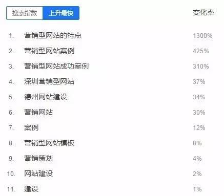 百度搜索指數(shù) 百度搜索指數(shù)
