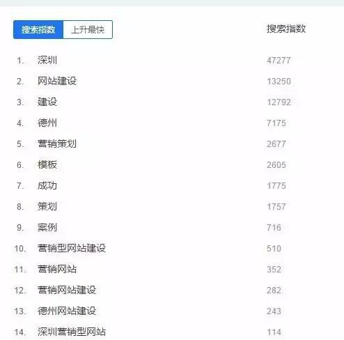 搜索指數(shù)分析 搜索指數(shù)分析