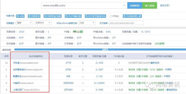 用愛站網(wǎng)、站長工具等工具挖掘?qū)Ψ降挠亚殒溄? width=src= 用愛站網(wǎng)、站長工具等工具挖掘?qū)Ψ降挠亚殒溄? height=