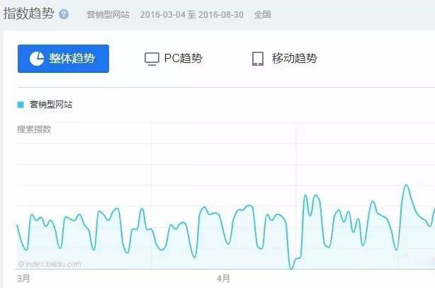 百度指數(shù) 百度指數(shù)