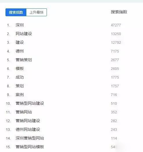 搜索指數(shù)分析