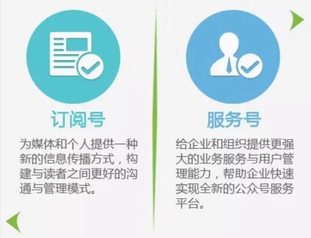 微信小程序開發(fā)