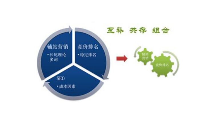 佛山網(wǎng)站建設(shè)