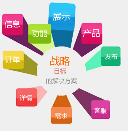 佛山網(wǎng)站建設(shè)