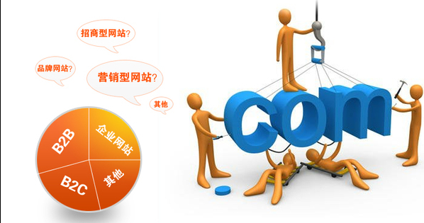 佛山網(wǎng)站建設(shè)