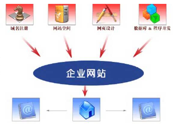 佛山網(wǎng)站建設(shè)