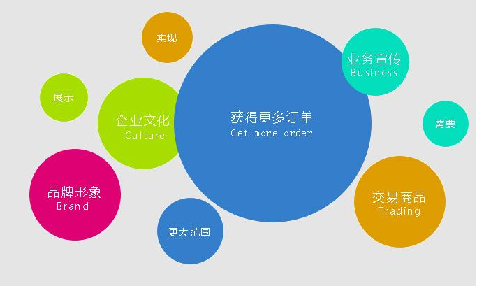 佛山網(wǎng)站建設(shè)