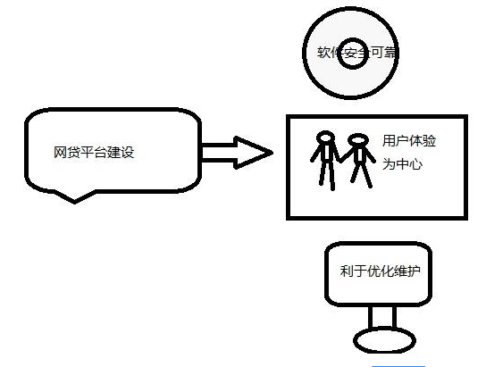 佛山網(wǎng)站建設(shè)