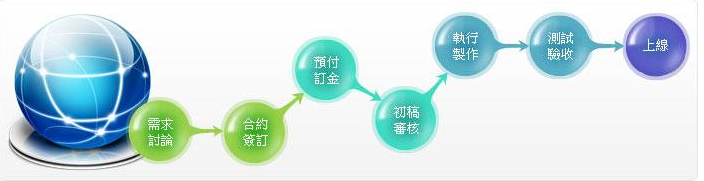 佛山網(wǎng)站建設(shè)