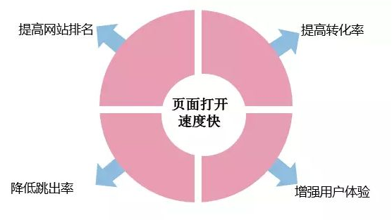 佛山網(wǎng)站建設(shè)