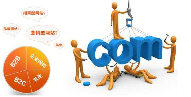 佛山網(wǎng)站建設(shè)