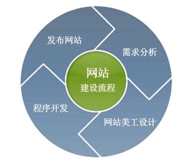 佛山網(wǎng)站建設(shè)