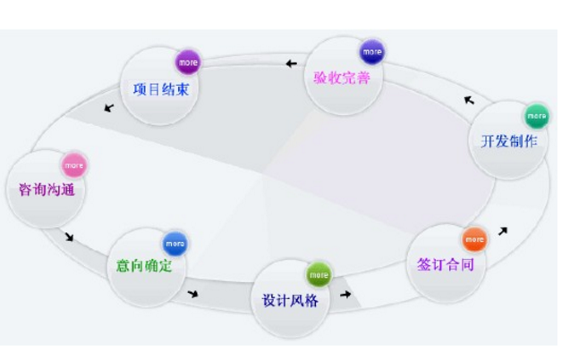 佛山網(wǎng)站建設(shè)