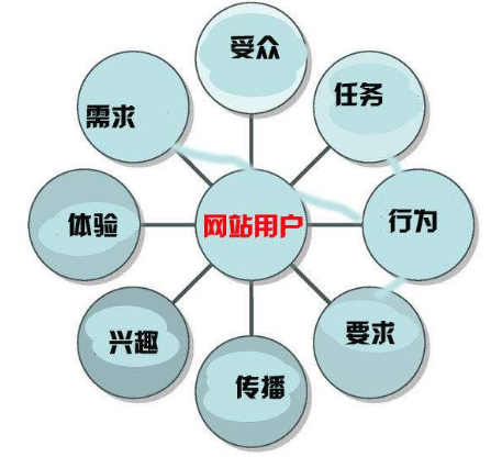 佛山網(wǎng)站建設(shè)