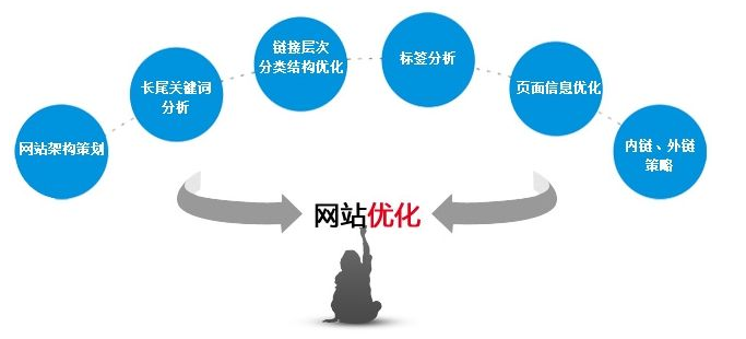 佛山網(wǎng)站建設