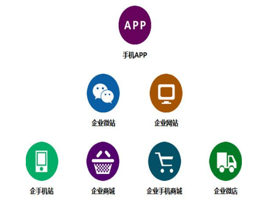 佛山網(wǎng)站建設(shè)