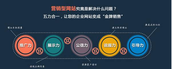 佛山網(wǎng)站建設(shè)
