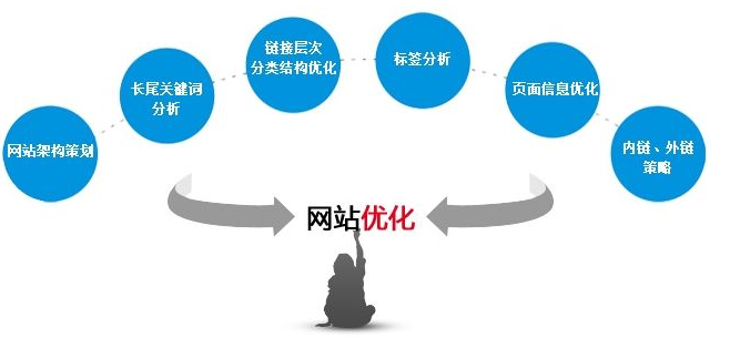 佛山網(wǎng)站建設(shè)