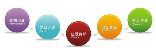 佛山網(wǎng)站建設(shè)