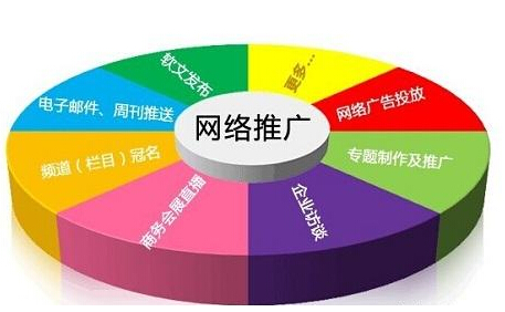 佛山網(wǎng)站建設(shè)