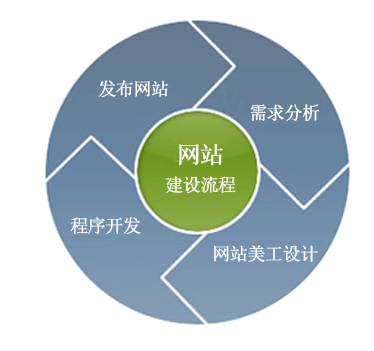 佛山網(wǎng)站建設(shè)