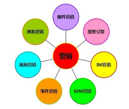佛山網(wǎng)站建設(shè)