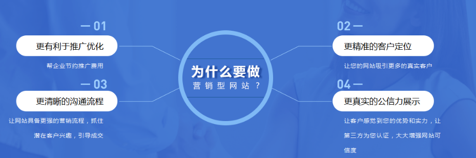 佛山網(wǎng)站建設