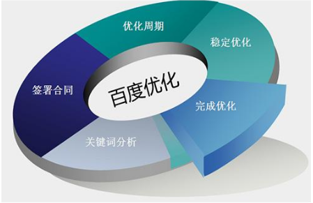 佛山網(wǎng)站建設(shè)