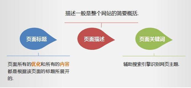 佛山網(wǎng)站建設