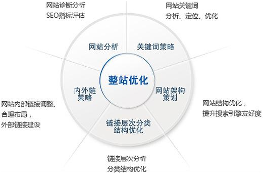 佛山網(wǎng)站建設(shè)