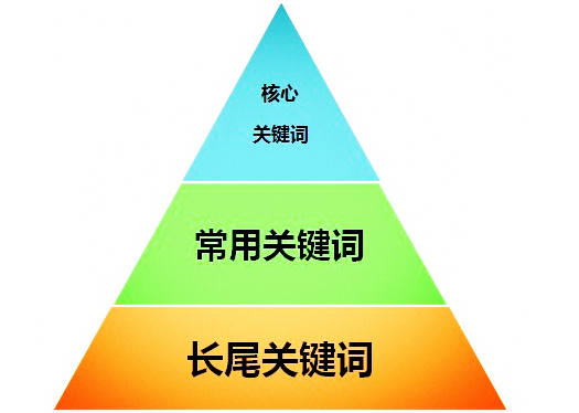佛山網(wǎng)站建設(shè)