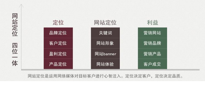 佛山網(wǎng)站建設(shè)