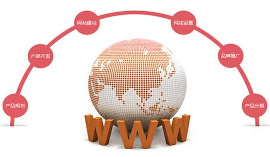 佛山網(wǎng)站建設(shè)