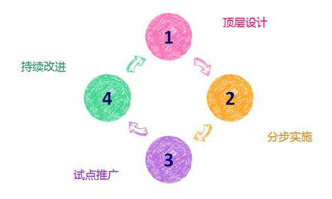 佛山網(wǎng)站建設(shè)