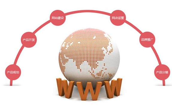 佛山網(wǎng)站建設(shè)