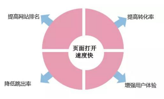 佛山網(wǎng)站建設(shè)