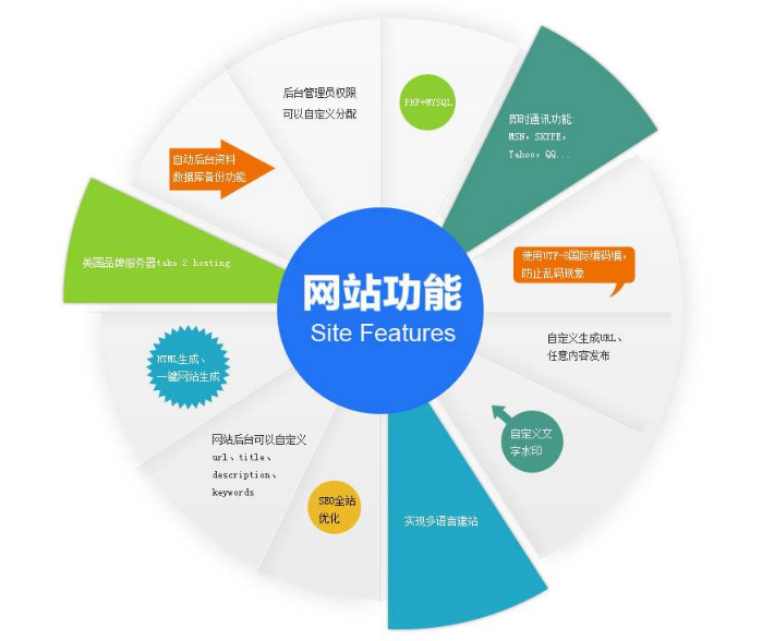 佛山網(wǎng)站建設(shè)