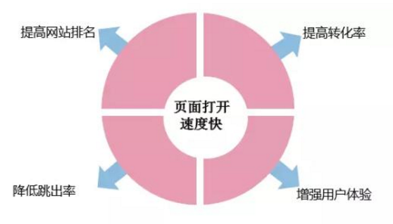 佛山網(wǎng)站建設(shè)
