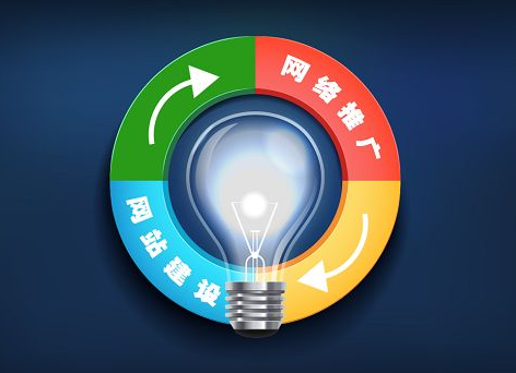 佛山網(wǎng)站建設(shè)