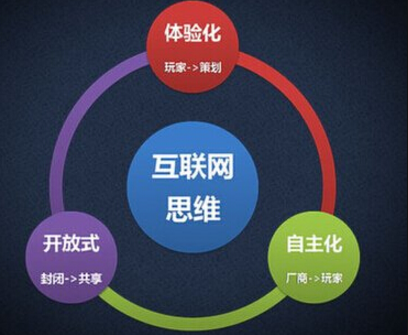佛山網(wǎng)站建設(shè)