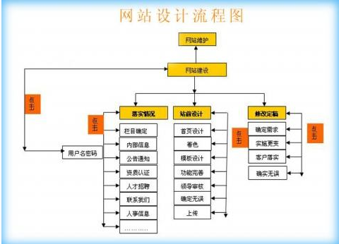佛山網(wǎng)站建設(shè)
