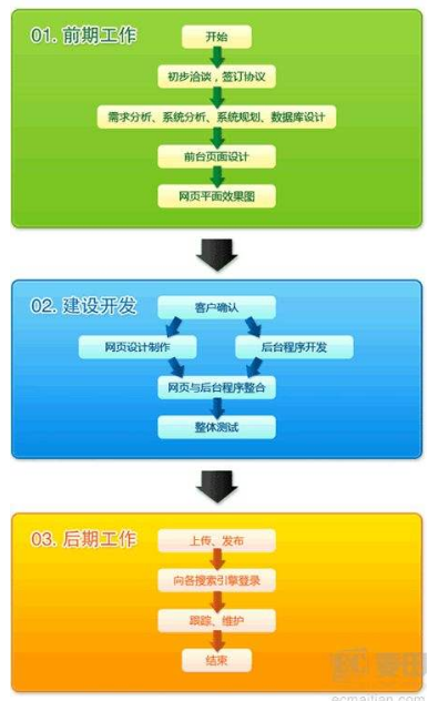 佛山網(wǎng)站建設(shè)