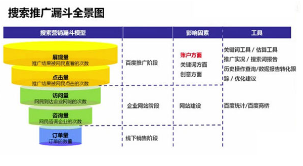 百度競價(jià)