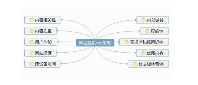 佛山網(wǎng)站建設(shè)