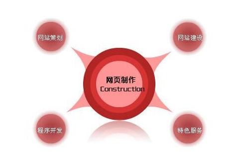 佛山網(wǎng)站建設(shè)