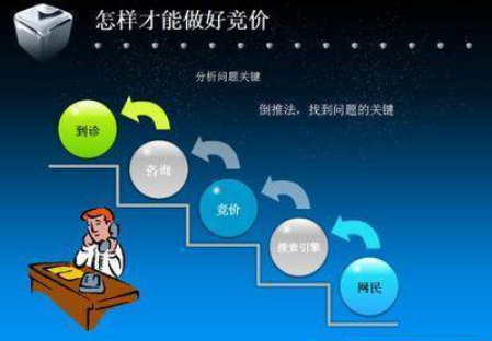 佛山網(wǎng)站建設(shè)