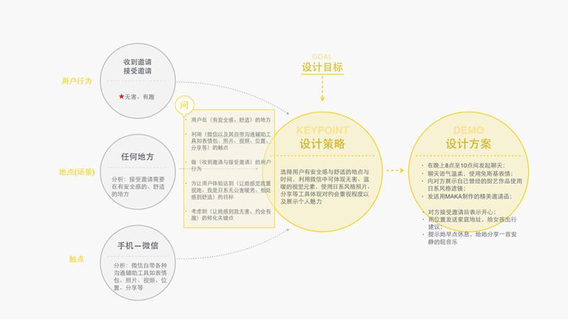佛山網(wǎng)站建設(shè)