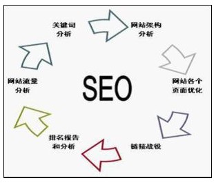 佛山網(wǎng)站建設(shè)