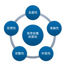 佛山網(wǎng)站建設(shè)